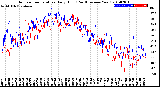 Milwaukee Weather Outdoor Temperature<br>Daily High<br>(Past/Previous Year)