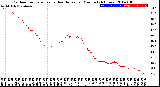 Milwaukee Weather Outdoor Temperature<br>vs Heat Index<br>per Minute<br>(24 Hours)