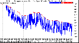 Milwaukee Weather Outdoor Temperature<br>vs Wind Chill<br>per Minute<br>(24 Hours)