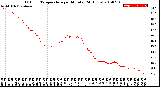 Milwaukee Weather Outdoor Temperature<br>per Minute<br>(24 Hours)