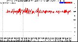 Milwaukee Weather Wind Direction<br>Normalized and Median<br>(24 Hours) (New)