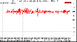 Milwaukee Weather Wind Direction<br>Normalized<br>(24 Hours) (New)