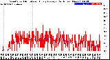 Milwaukee Weather Wind Speed<br>Actual and Hourly<br>Average<br>(24 Hours) (New)