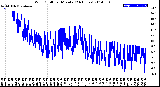 Milwaukee Weather Wind Chill<br>per Minute<br>(24 Hours)