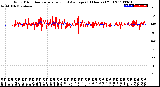 Milwaukee Weather Wind Direction<br>Normalized and Average<br>(24 Hours) (Old)