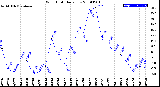 Milwaukee Weather Wind Chill<br>Daily Low