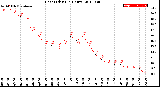 Milwaukee Weather Heat Index<br>(24 Hours)