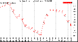 Milwaukee Weather Outdoor Humidity<br>(24 Hours)