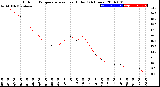 Milwaukee Weather Outdoor Temperature<br>vs Heat Index<br>(24 Hours)