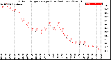 Milwaukee Weather Outdoor Temperature<br>per Hour<br>(24 Hours)