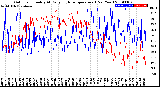 Milwaukee Weather Outdoor Humidity<br>At Daily High<br>Temperature<br>(Past Year)