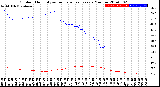 Milwaukee Weather Outdoor Humidity<br>vs Temperature<br>Every 5 Minutes