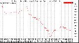 Milwaukee Weather Outdoor Humidity<br>Every 5 Minutes<br>(24 Hours)