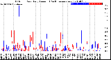 Milwaukee Weather Outdoor Rain<br>Daily Amount<br>(Past/Previous Year)