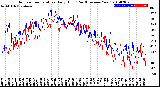 Milwaukee Weather Outdoor Temperature<br>Daily High<br>(Past/Previous Year)