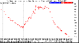 Milwaukee Weather Outdoor Temperature<br>vs Heat Index<br>per Minute<br>(24 Hours)