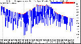 Milwaukee Weather Outdoor Temperature<br>vs Wind Chill<br>per Minute<br>(24 Hours)