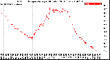 Milwaukee Weather Outdoor Temperature<br>per Minute<br>(24 Hours)