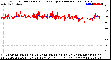 Milwaukee Weather Wind Direction<br>Normalized and Average<br>(24 Hours) (Old)