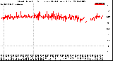 Milwaukee Weather Wind Direction<br>Normalized<br>(24 Hours) (Old)