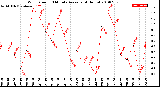 Milwaukee Weather Wind Speed<br>10 Minute Average<br>(4 Hours)