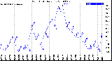 Milwaukee Weather Wind Chill<br>Daily Low