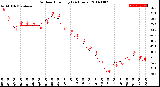 Milwaukee Weather Outdoor Humidity<br>(24 Hours)