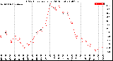 Milwaukee Weather THSW Index<br>per Hour<br>(24 Hours)