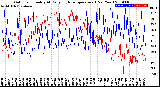 Milwaukee Weather Outdoor Humidity<br>At Daily High<br>Temperature<br>(Past Year)