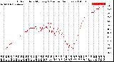 Milwaukee Weather Outdoor Humidity<br>Every 5 Minutes<br>(24 Hours)
