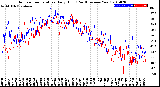 Milwaukee Weather Outdoor Temperature<br>Daily High<br>(Past/Previous Year)
