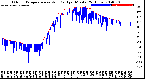 Milwaukee Weather Outdoor Temperature<br>vs Wind Chill<br>per Minute<br>(24 Hours)