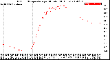 Milwaukee Weather Outdoor Temperature<br>per Minute<br>(24 Hours)