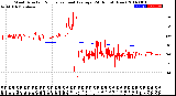 Milwaukee Weather Wind Direction<br>Normalized and Average<br>(24 Hours) (New)