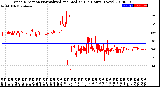 Milwaukee Weather Wind Direction<br>Normalized and Median<br>(24 Hours) (New)