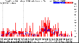 Milwaukee Weather Wind Speed<br>Actual and 10 Minute<br>Average<br>(24 Hours) (New)