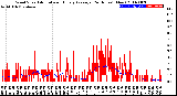 Milwaukee Weather Wind Speed<br>Actual and Hourly<br>Average<br>(24 Hours) (New)