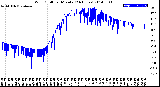 Milwaukee Weather Wind Chill<br>per Minute<br>(24 Hours)