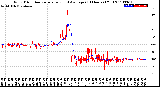 Milwaukee Weather Wind Direction<br>Normalized and Average<br>(24 Hours) (Old)
