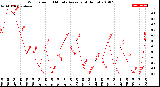 Milwaukee Weather Wind Speed<br>10 Minute Average<br>(4 Hours)