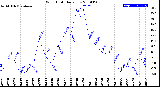 Milwaukee Weather Wind Chill<br>Daily Low