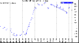 Milwaukee Weather Wind Chill<br>(24 Hours)