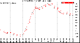 Milwaukee Weather Heat Index<br>(24 Hours)