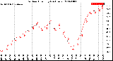Milwaukee Weather Outdoor Humidity<br>(24 Hours)
