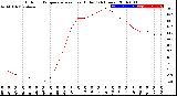 Milwaukee Weather Outdoor Temperature<br>vs Heat Index<br>(24 Hours)