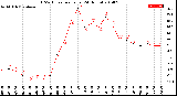 Milwaukee Weather THSW Index<br>per Hour<br>(24 Hours)