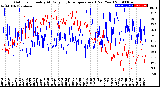 Milwaukee Weather Outdoor Humidity<br>At Daily High<br>Temperature<br>(Past Year)