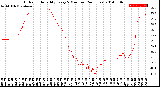 Milwaukee Weather Outdoor Humidity<br>Every 5 Minutes<br>(24 Hours)