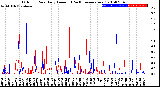 Milwaukee Weather Outdoor Rain<br>Daily Amount<br>(Past/Previous Year)