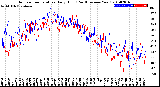 Milwaukee Weather Outdoor Temperature<br>Daily High<br>(Past/Previous Year)